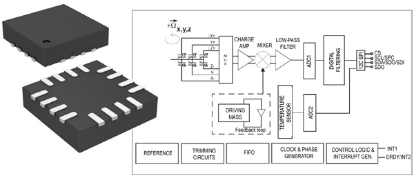 The L3GD20 three-axis, angular rate sensor
